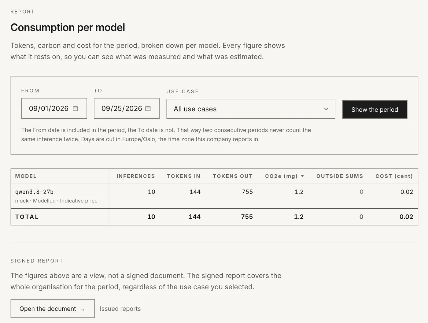 The report page: usage per model with runs, tokens, CO₂e and price.
