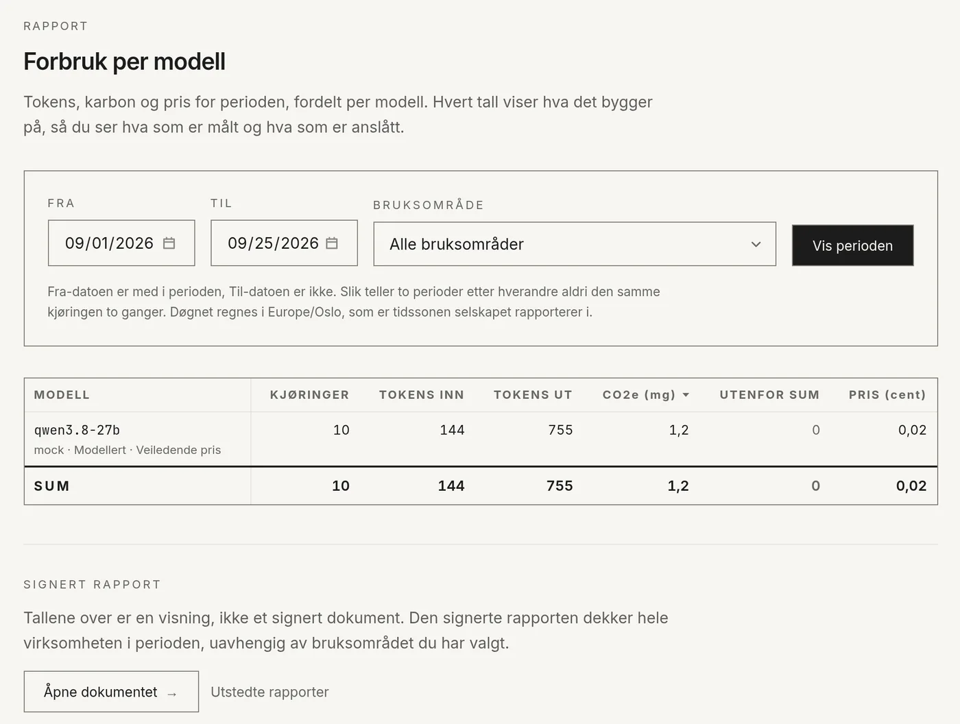 Rapportsiden: forbruk per modell med kjøringer, tokens, CO₂e og pris.